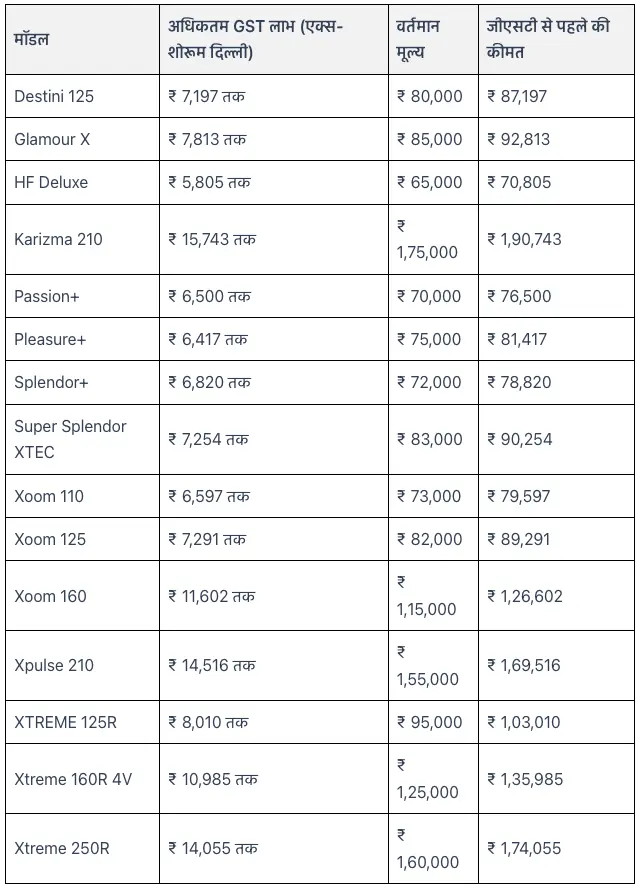 Hero Splendor Price Good News
